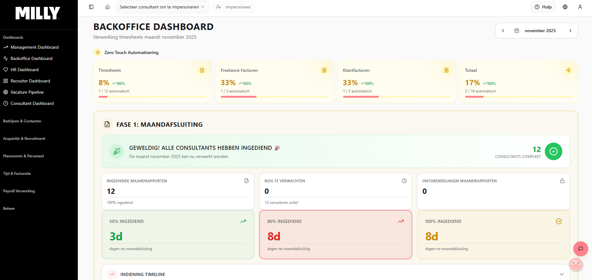 Milly Backoffice Dashboard — timesheet processing and zero-touch automation